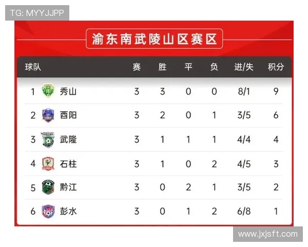 重庆乒乓球队以74分高居邀请赛积分榜首位展现强劲实力